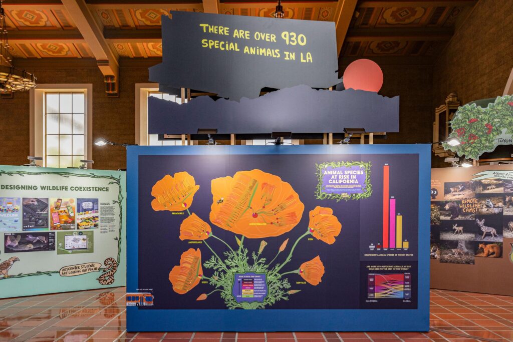 A painted wall, featuring California poppies, text, and graphs